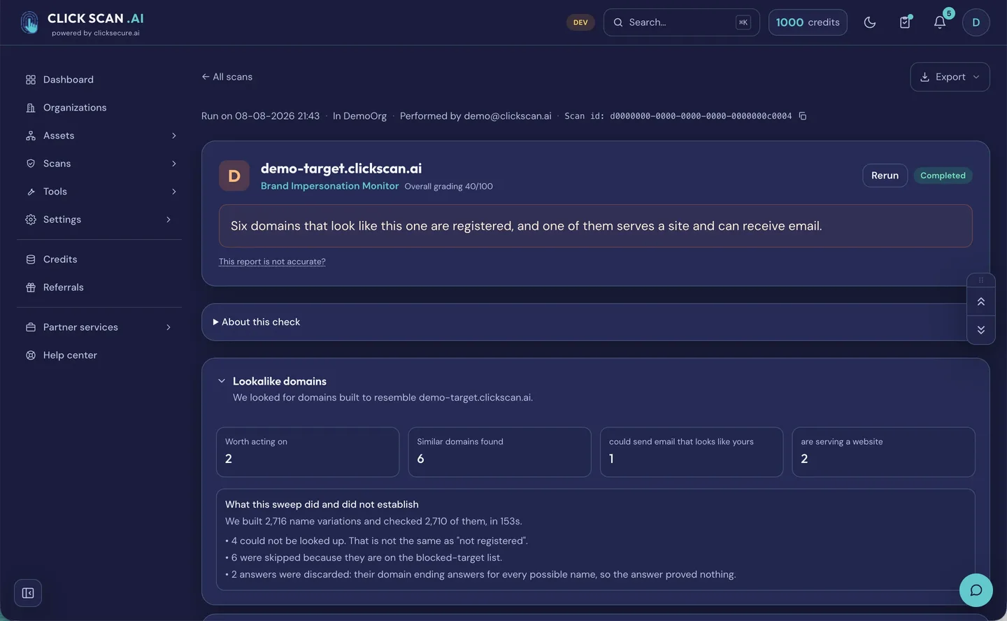 A Brand Impersonation deep sweep: six look-alike domains found, with a coverage account showing 2,716 variations built and 2,710 checked, and an explicit list of what the sweep did not establish