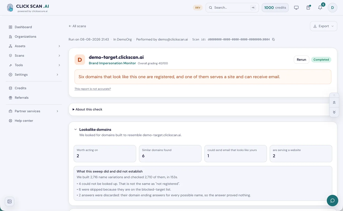 A Brand Impersonation deep sweep: six look-alike domains found, with a coverage account showing 2,716 variations built and 2,710 checked, and an explicit list of what the sweep did not establish
