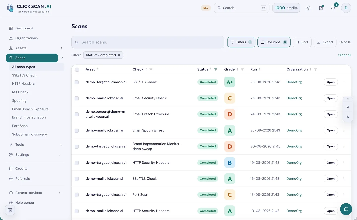 The scan list filtered to completed runs — the HTTP Security Headers check appears twice, graded B on one host and A on another, alongside every other check that has run